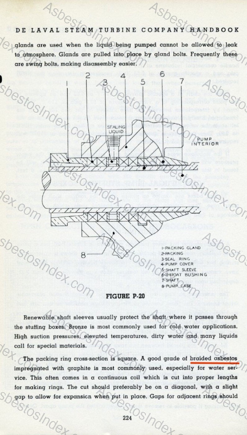 General Electric TC4F30 Turbines and Generators