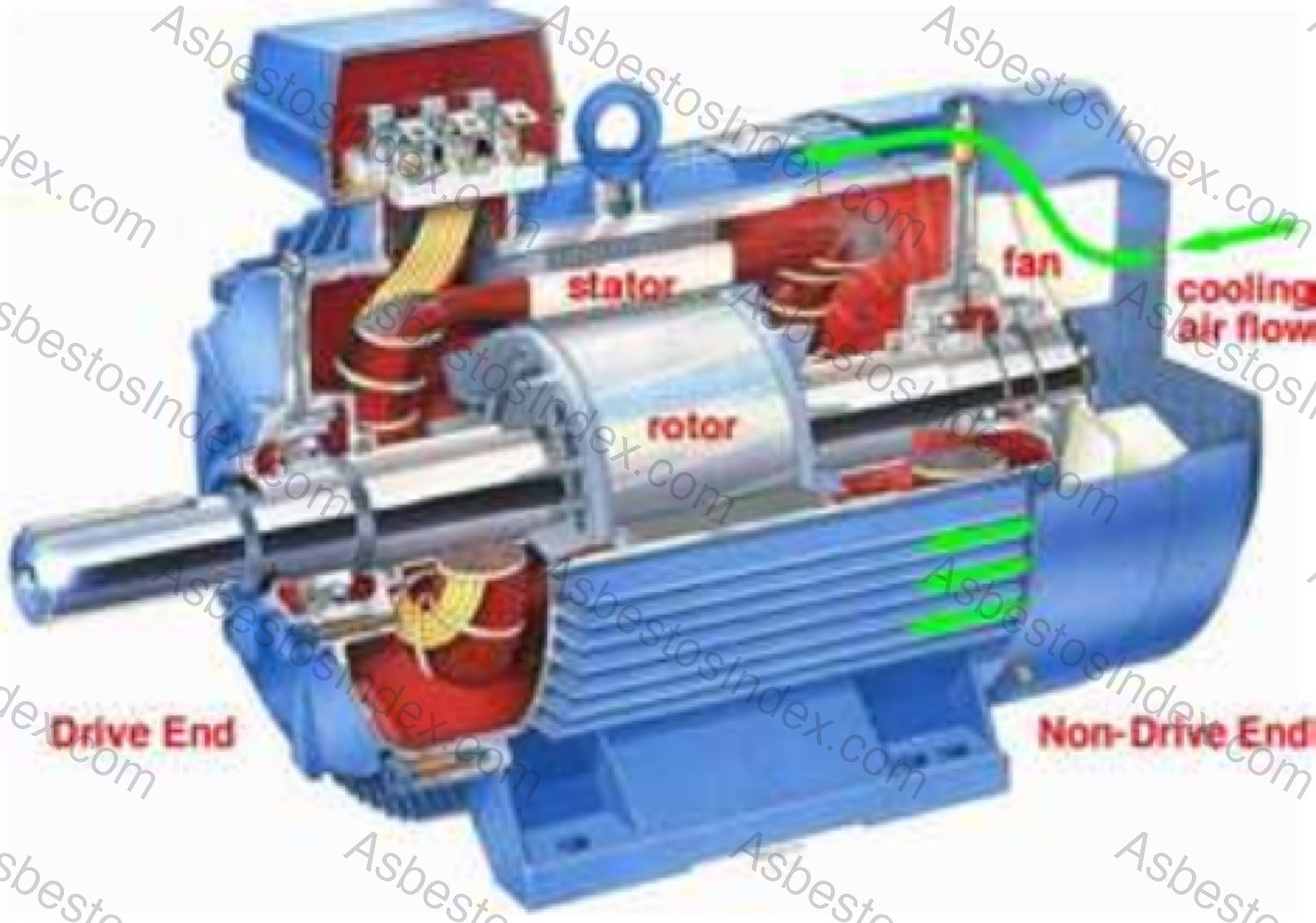 Electrical motors