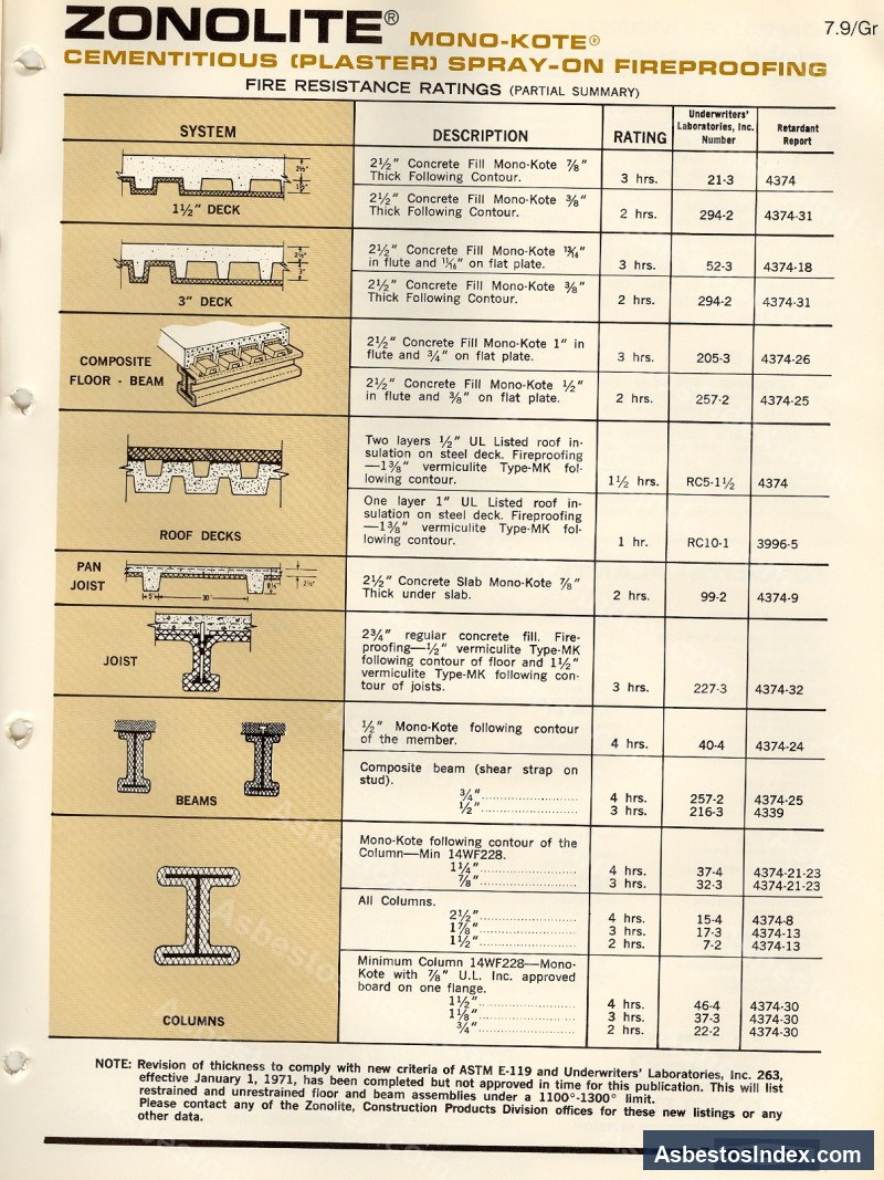 W.R. Grace · Catalog Page — W.R. Grace